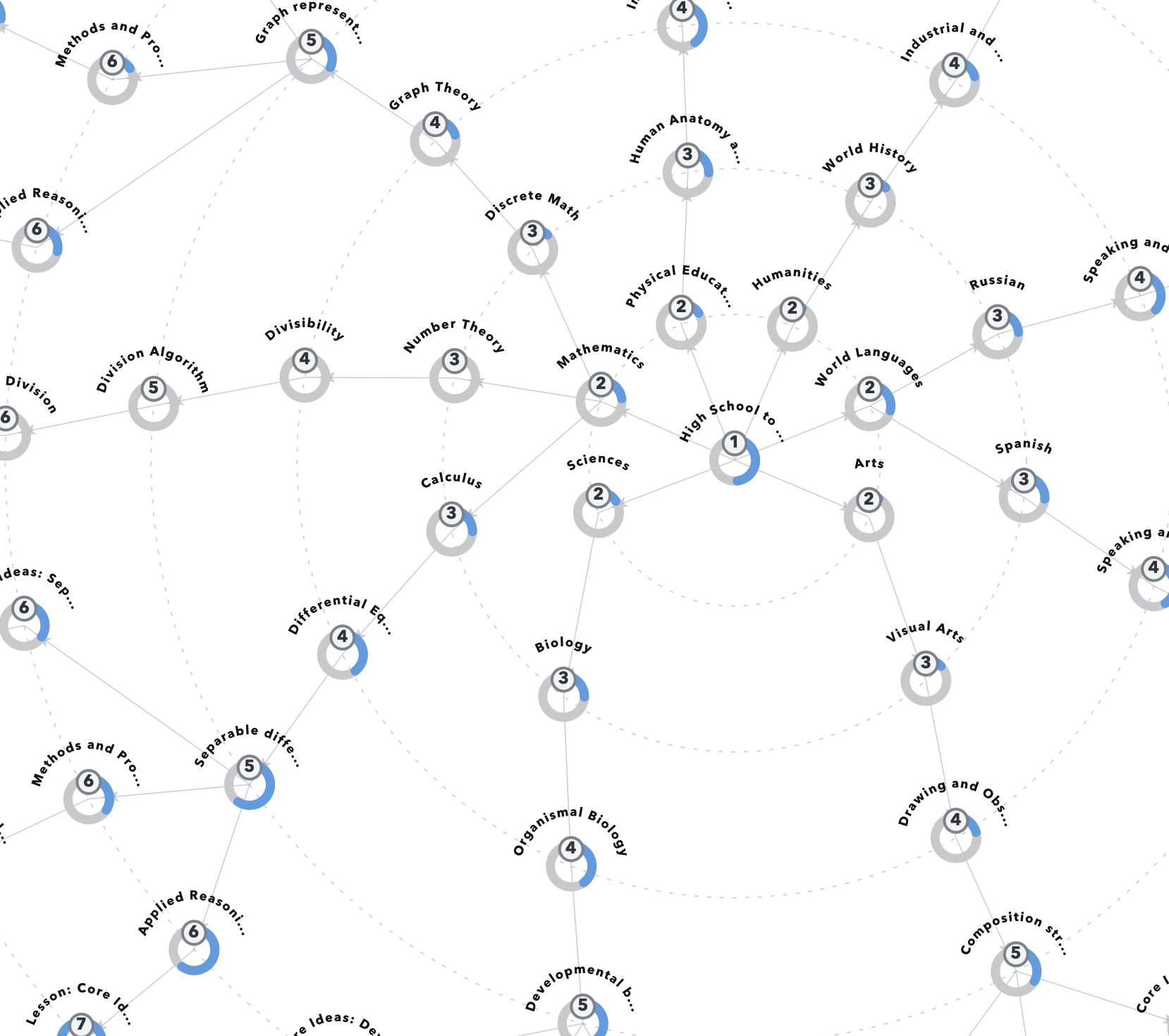 Knowledge Map concept graph interface